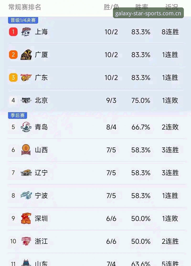 CBA季后赛G4北京vs上海生死战深度评测：后场配置与战术调整的版本迭代分析